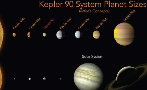 1572648Sistema-Solar-Kepler
