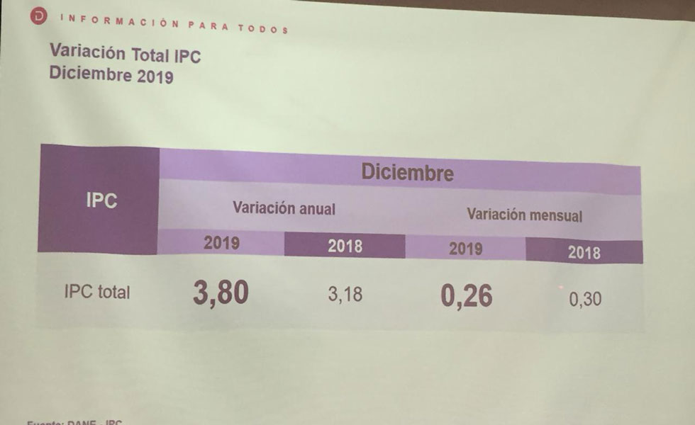Inflacion-Colombia-IPC